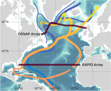 OSNAP schematic