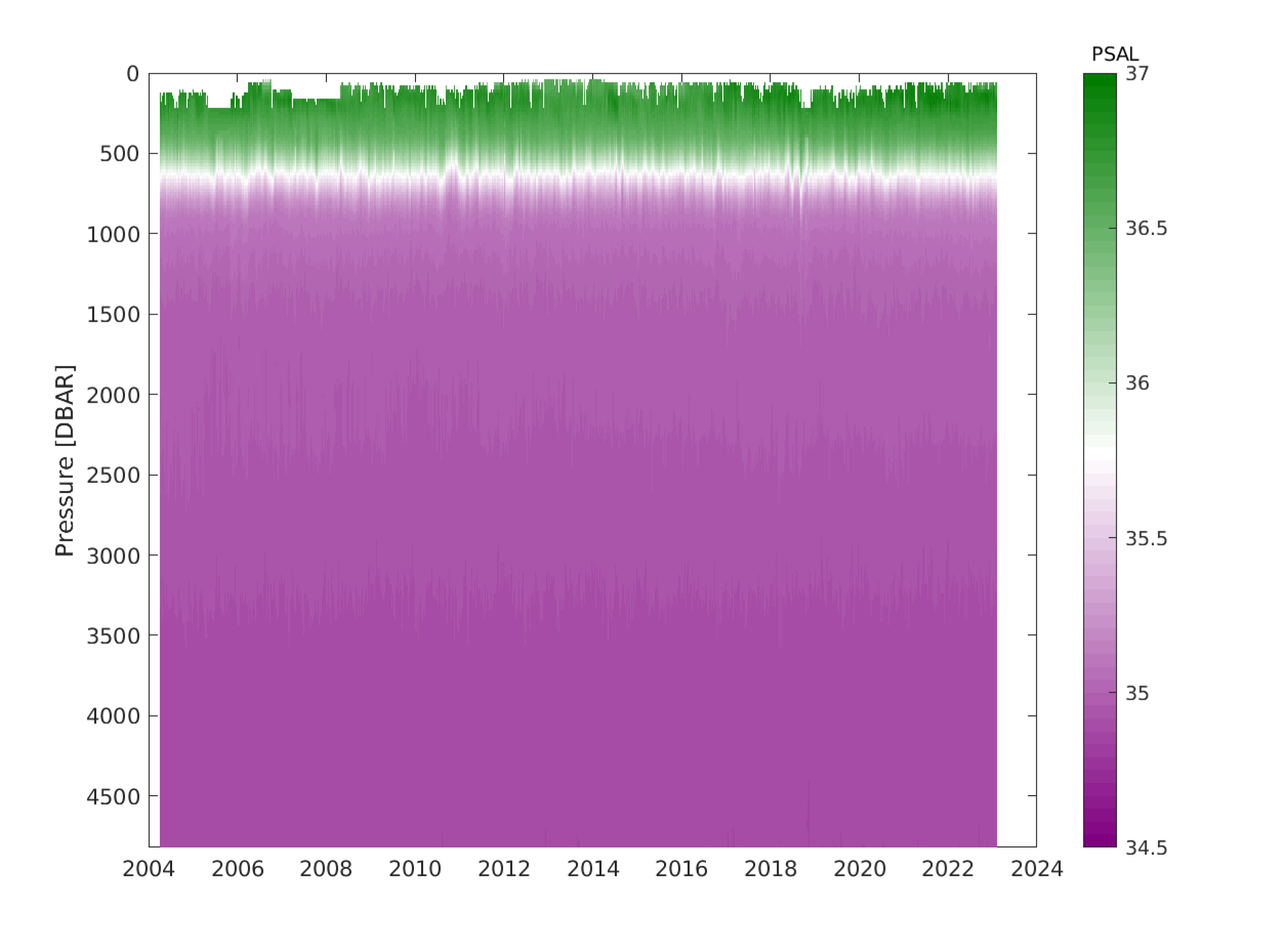 data plot