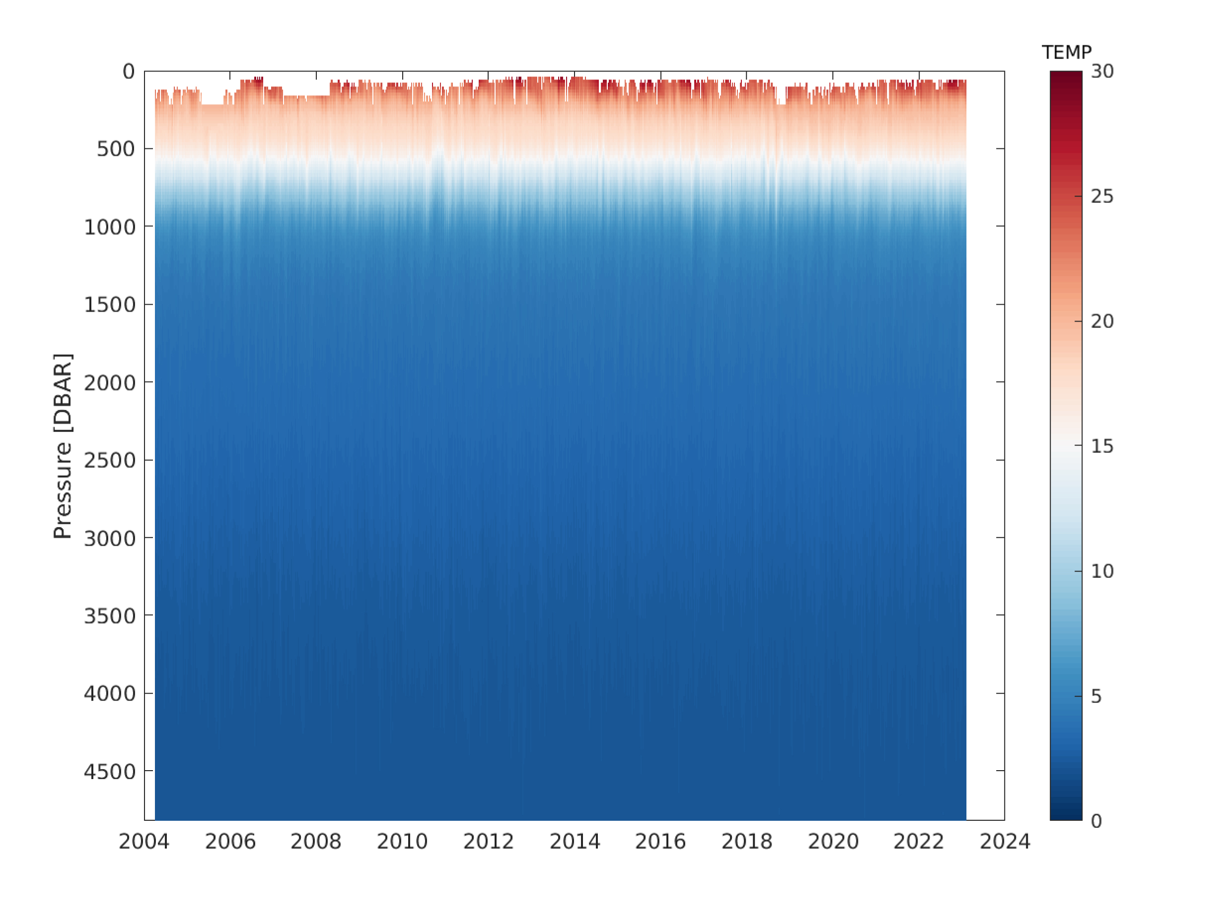 data plot